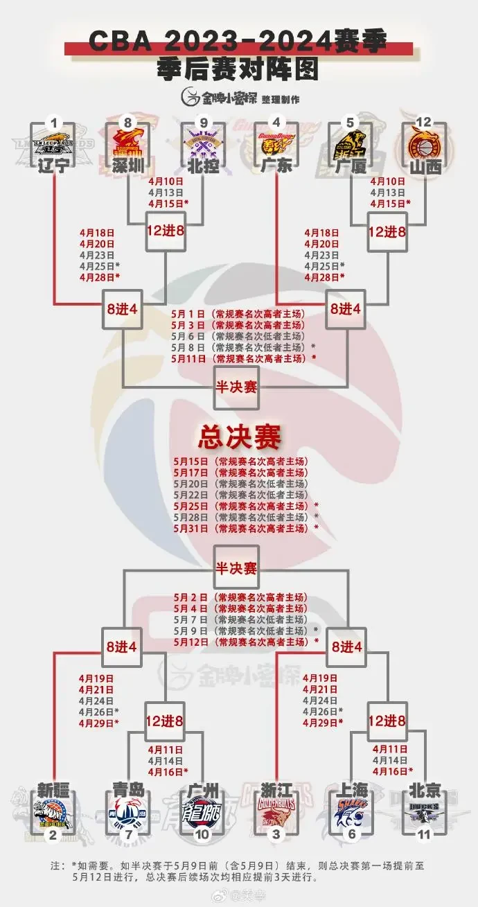 篮球战术训练分解法图解大全_1